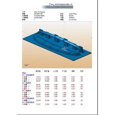 mv3dreport